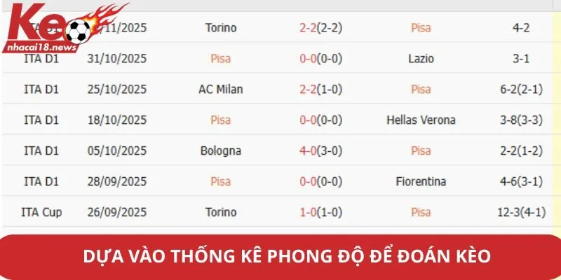 Dựa vào thống kê phong độ để đoán kèo