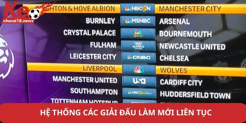 Hệ thống các giải đấu làm mới liên tục